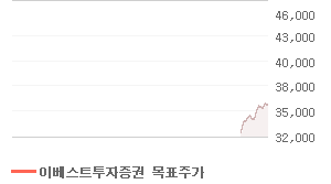 삼성증권 오늘의 리포트 차트