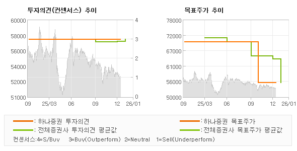 �����ǰ� �� ��ǥ�ְ� ���� �׷���