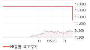 한온시스템 오늘의 리포트 차트