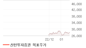 한섬 오늘의 리포트 차트