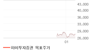 한섬 오늘의 리포트 차트