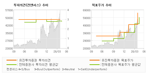 �����ǰ� �� ��ǥ�ְ� ���� �׷���