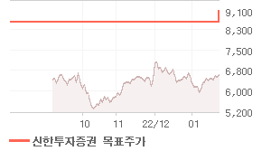 포스코 ICT 오늘의 리포트 차트