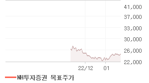 삼성엔지니어링 오늘의 리포트 차트