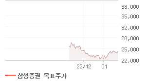 삼성엔지니어링 오늘의 리포트 차트