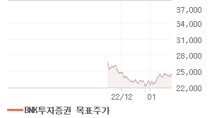 삼성엔지니어링 오늘의 리포트 차트
