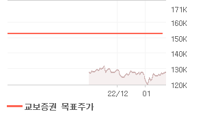 제일모직 오늘의 리포트 차트