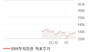 제일모직 오늘의 리포트 차트