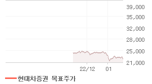 제일기획 오늘의 리포트 차트