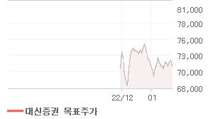 삼성생명 오늘의 리포트 차트