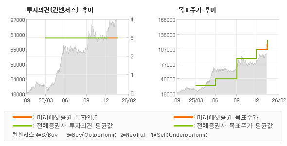 �����ǰ� �� ��ǥ�ְ� ���� �׷���