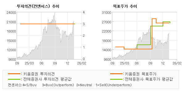 �����ǰ� �� ��ǥ�ְ� ���� �׷���