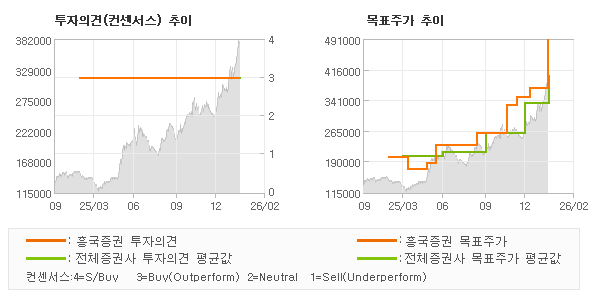 �����ǰ� �� ��ǥ�ְ� ���� �׷���