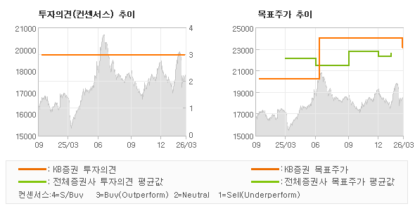 �����ǰ� �� ��ǥ�ְ� ���� �׷���