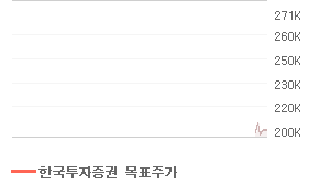 NAVER 오늘의 리포트 차트