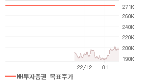 NAVER 오늘의 리포트 차트