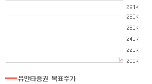NAVER 오늘의 리포트 차트