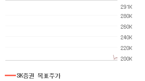 NAVER 오늘의 리포트 차트