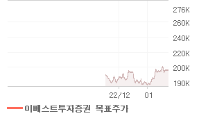 NAVER 오늘의 리포트 차트