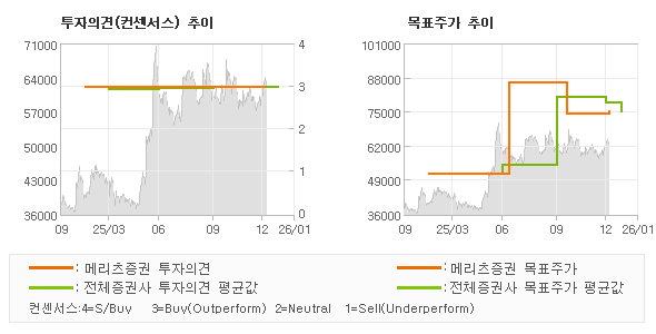 �����ǰ� �� ��ǥ�ְ� ���� �׷���