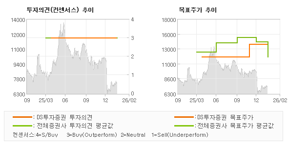 �����ǰ� �� ��ǥ�ְ� ���� �׷���