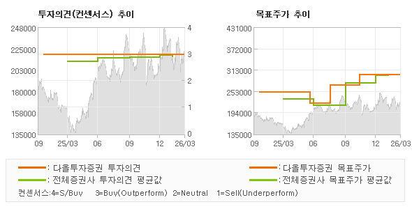 �����ǰ� �� ��ǥ�ְ� ���� �׷���