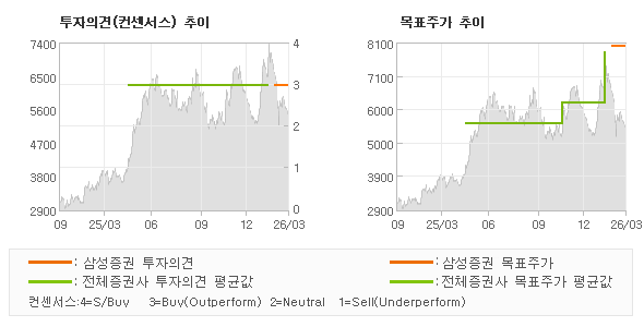 �����ǰ� �� ��ǥ�ְ� ���� �׷���