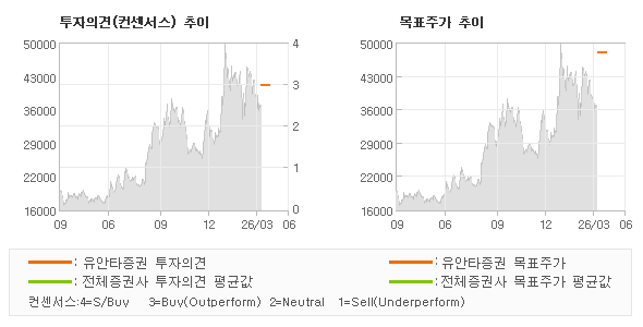 �����ǰ� �� ��ǥ�ְ� ���� �׷���