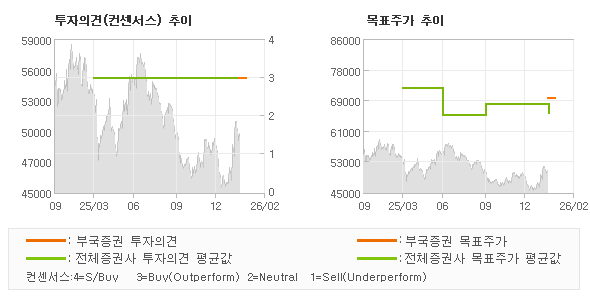 �����ǰ� �� ��ǥ�ְ� ���� �׷���