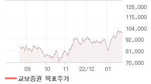 키움증권 오늘의 리포트 차트