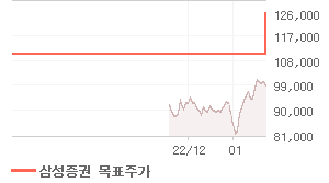 키움증권 오늘의 리포트 차트