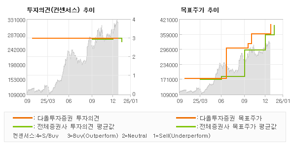 �����ǰ� �� ��ǥ�ְ� ���� �׷���