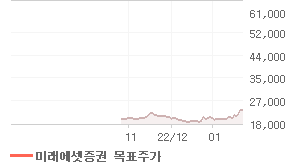 디오 오늘의 리포트 차트
