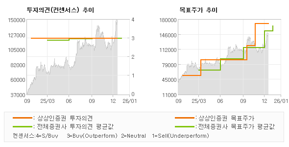 �����ǰ� �� ��ǥ�ְ� ���� �׷���