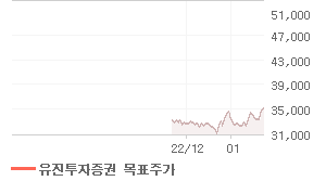 바텍 오늘의 리포트 차트