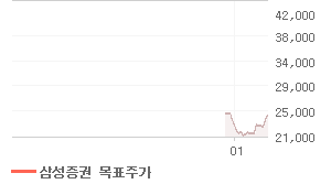 포스코대우 오늘의 리포트 차트