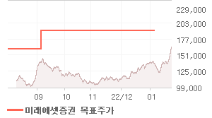 오스템임플란트 오늘의 리포트 차트