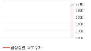 LG생활건강 오늘의 리포트 차트