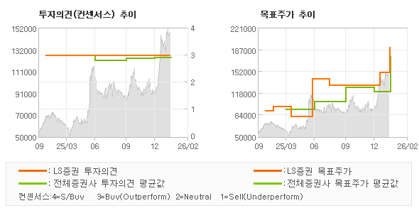 �����ǰ� �� ��ǥ�ְ� ���� �׷���