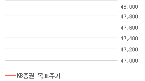 신한지주 오늘의 리포트 차트
