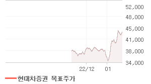 신한지주 오늘의 리포트 차트