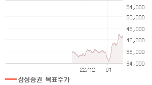 신한지주 오늘의 리포트 차트