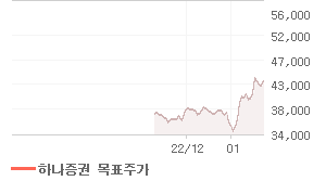 신한지주 오늘의 리포트 차트