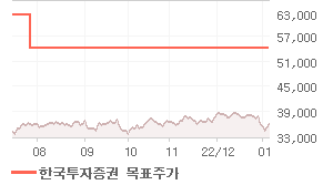 신한지주 오늘의 리포트 차트
