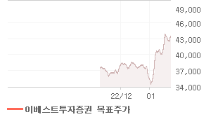 신한지주 오늘의 리포트 차트