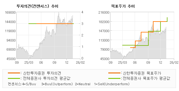 �����ǰ� �� ��ǥ�ְ� ���� �׷���