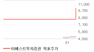 한국전자금융 오늘의 리포트 차트