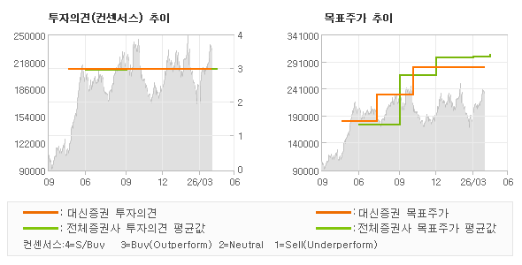 �����ǰ� �� ��ǥ�ְ� ���� �׷���