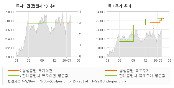 �����ǰ� �� ��ǥ�ְ� ���� �׷���