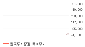 LG전자 오늘의 리포트 차트